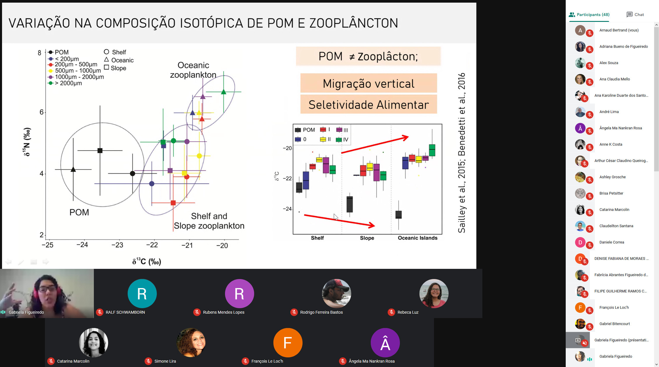Gabriela Guerra Araújo Abrantes de Figueiredo successfully defended her PhD thesis entitled “Integrated analysis of zooplankton size-spectra and isotopic signatures off Northeast Brazil”
