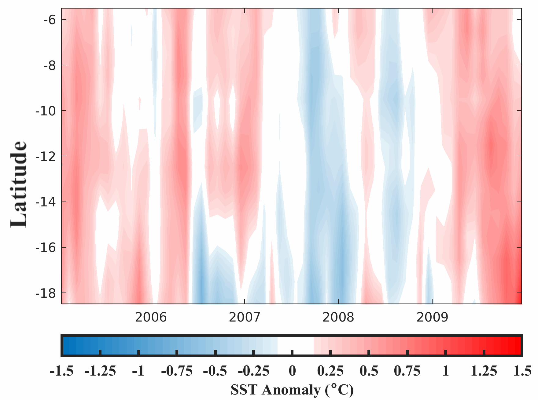 Tropical Atlantic Anomaly Database (TAAD)