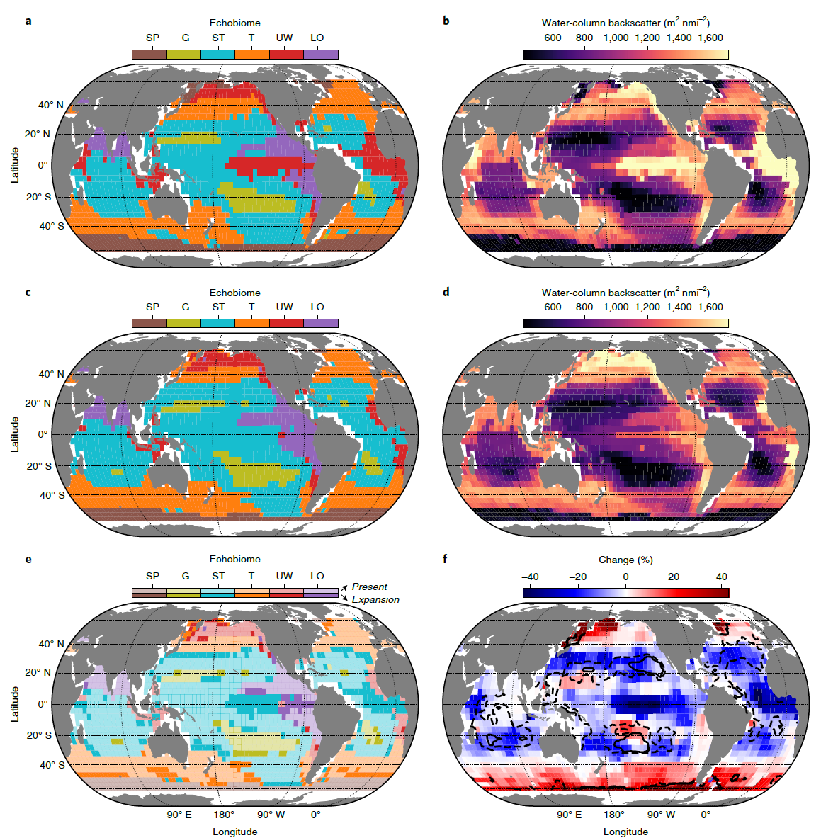Global decline of pelagic fauna in a warmer ocean