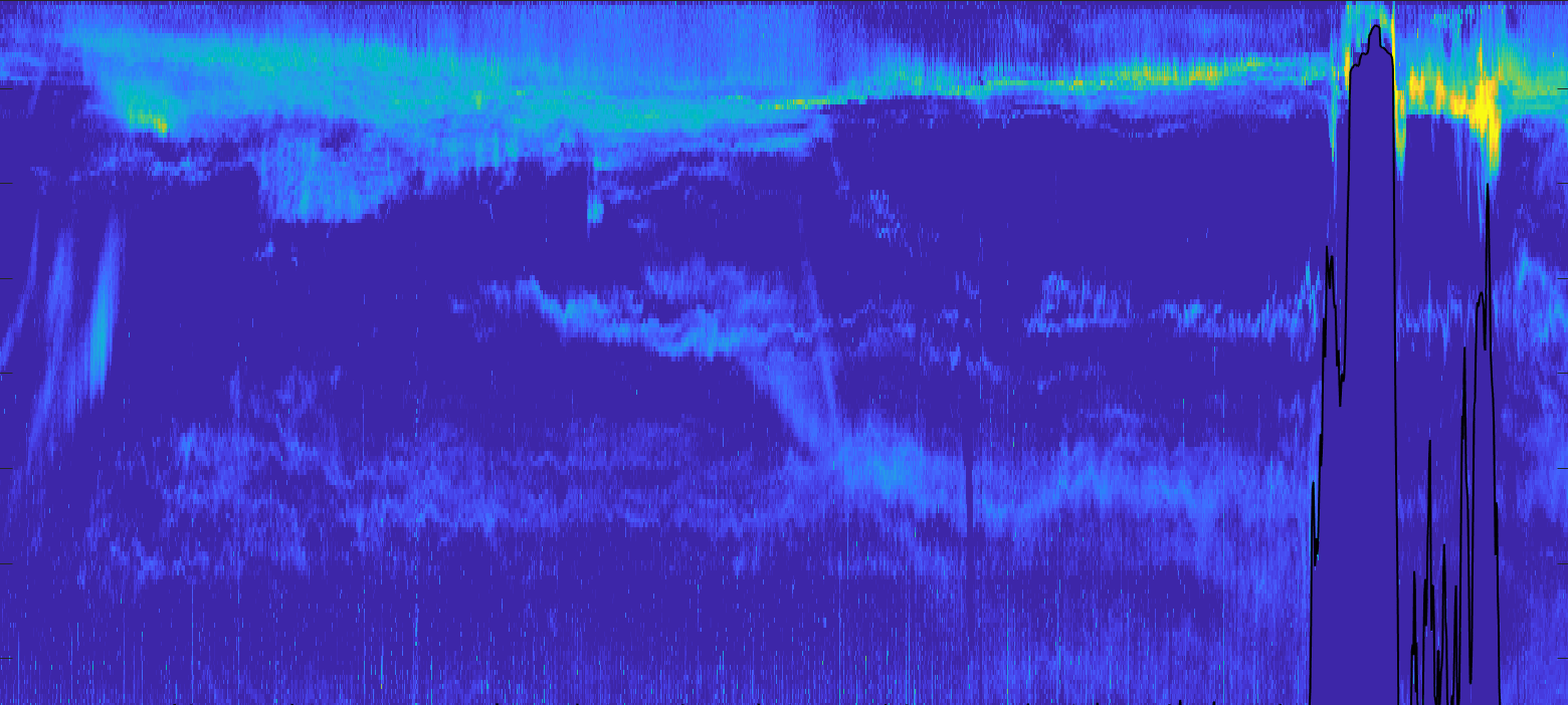 ABRACOS 1 cruise. Acoustic data