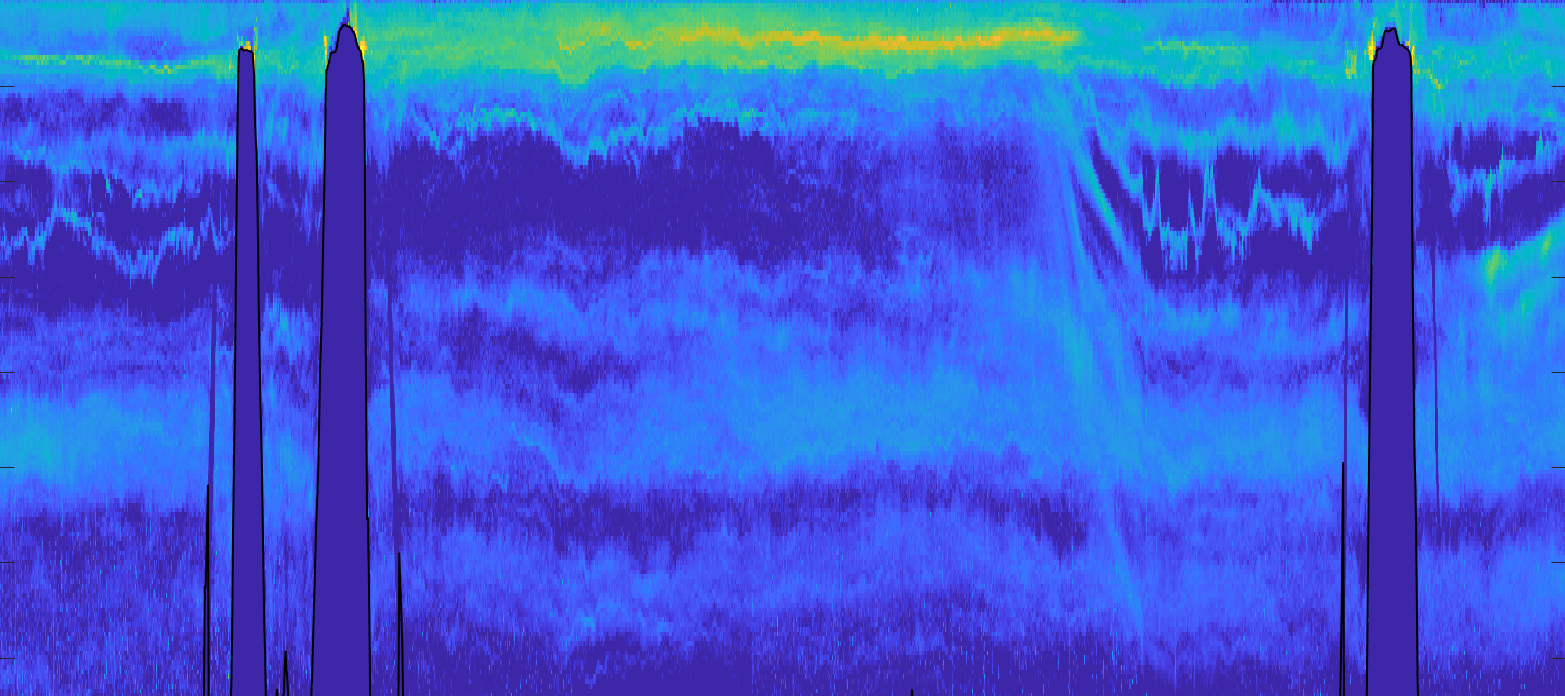 ABRACOS 2 cruise. Acoustic data