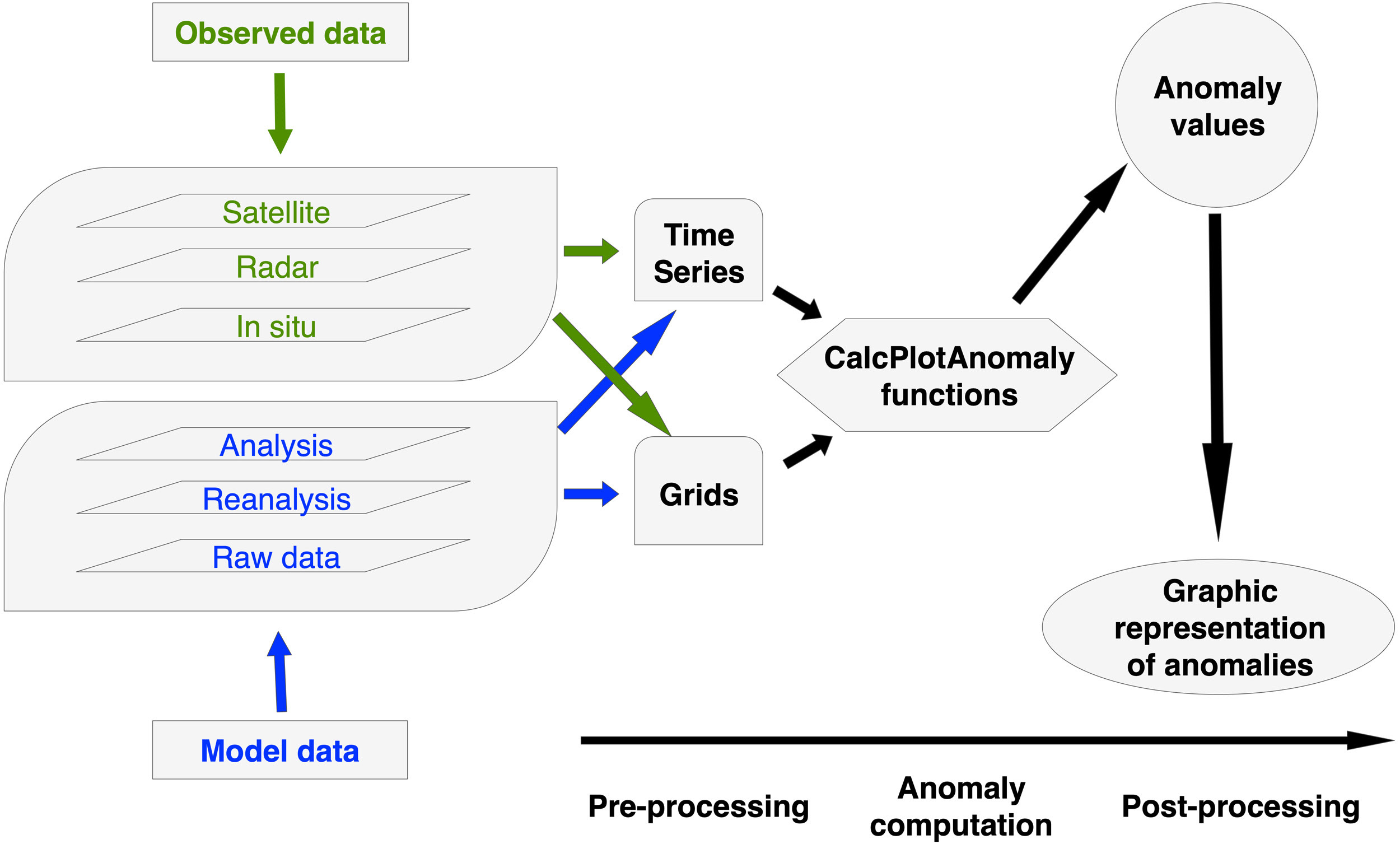 CalcPlotAnomaly: A set of functions in MATLAB for the computation and plotting of anomalies of oceanographic and meteorological parameters