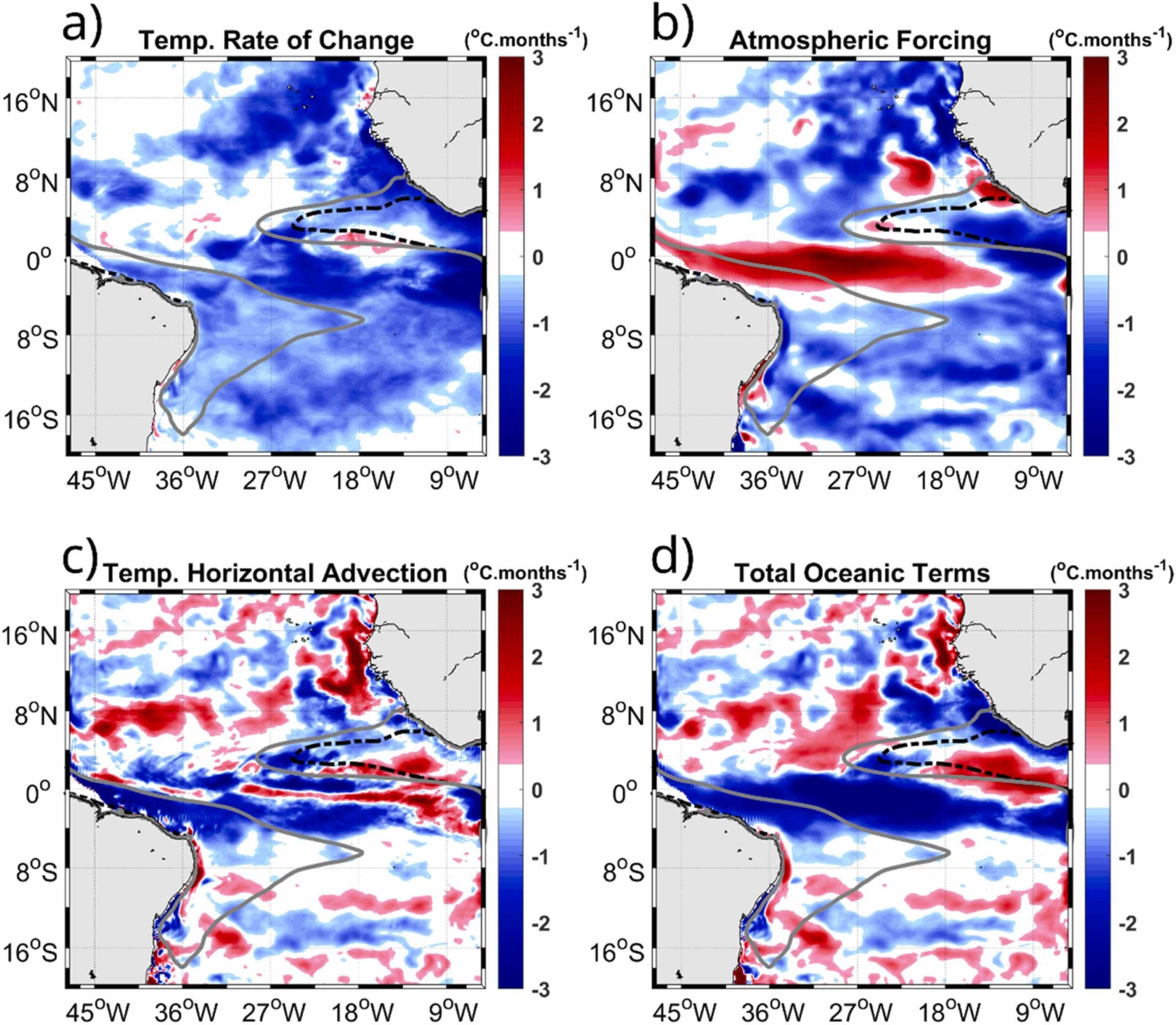 Causes and processes of two opposite climatic years in the tropical Atlantic warm pools