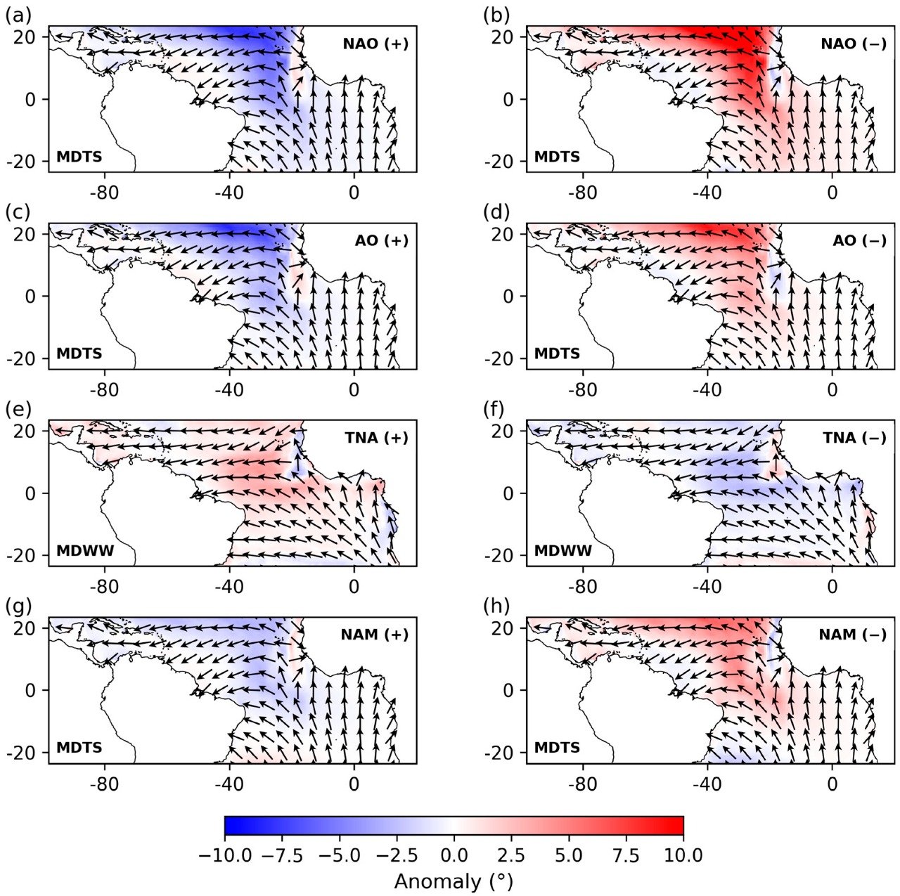 Climate Variability and Atlantic Surface Gravity Wave Variability Based on Reanalysis Data