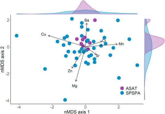 Saint Peter and Saint Paul Archipelago as a key stopover for yellowfin tunas from the Gulf of Guinea