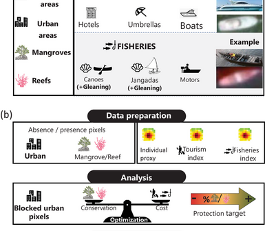 Guiding stakeholder negotiations in data-poor coastal planning with open-access spatial data
