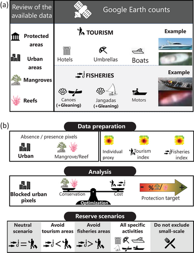 Guiding stakeholder negotiations in data-poor coastal planning with open-access spatial data