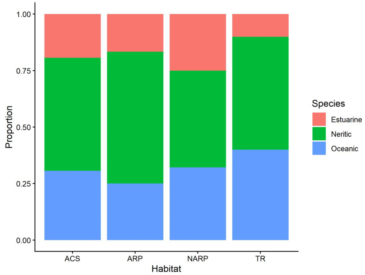 DNA barcoding of the Amazon Continental Shelf ichthyoplankton: fish larvae assemblages inside and outside of the Amazon River plume